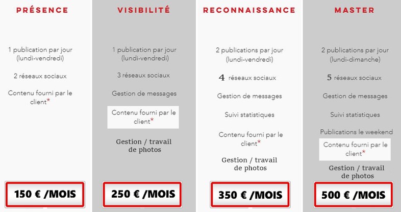 tarifs community manager